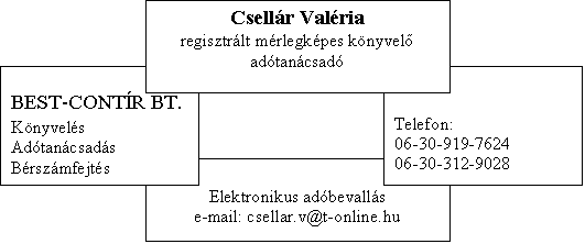 Best-Contír BT. névjegy