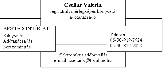 Best-Contír BT. névjegy